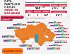 73 Warga Agam Yang Dirawat Akibat Covid 19 Dinyatakan Sembuh