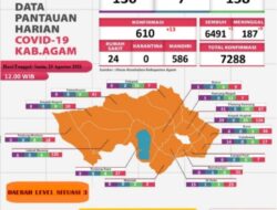 Kasus Terkonfirmasi Covid-19 Sebanyak 13 Orang Yang Tersebar di 3 Kecamatan