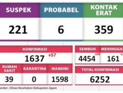 69 Pasien Yang Menjalani Isoma Sudah Dinyatakan Negatif Covid 19